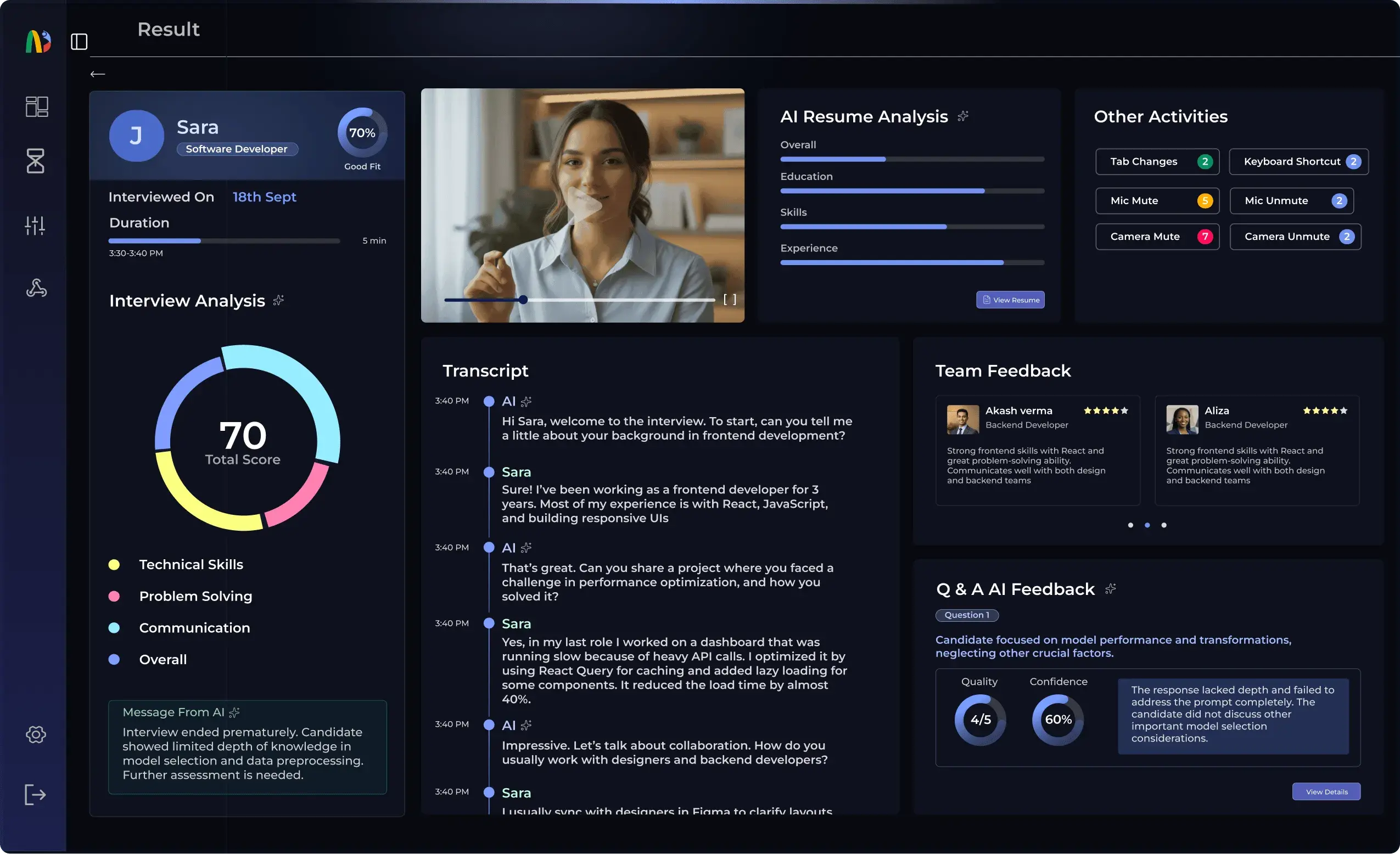 Yupcha candidate result scorecard — total score, skill breakdown, resume match, and integrity signals